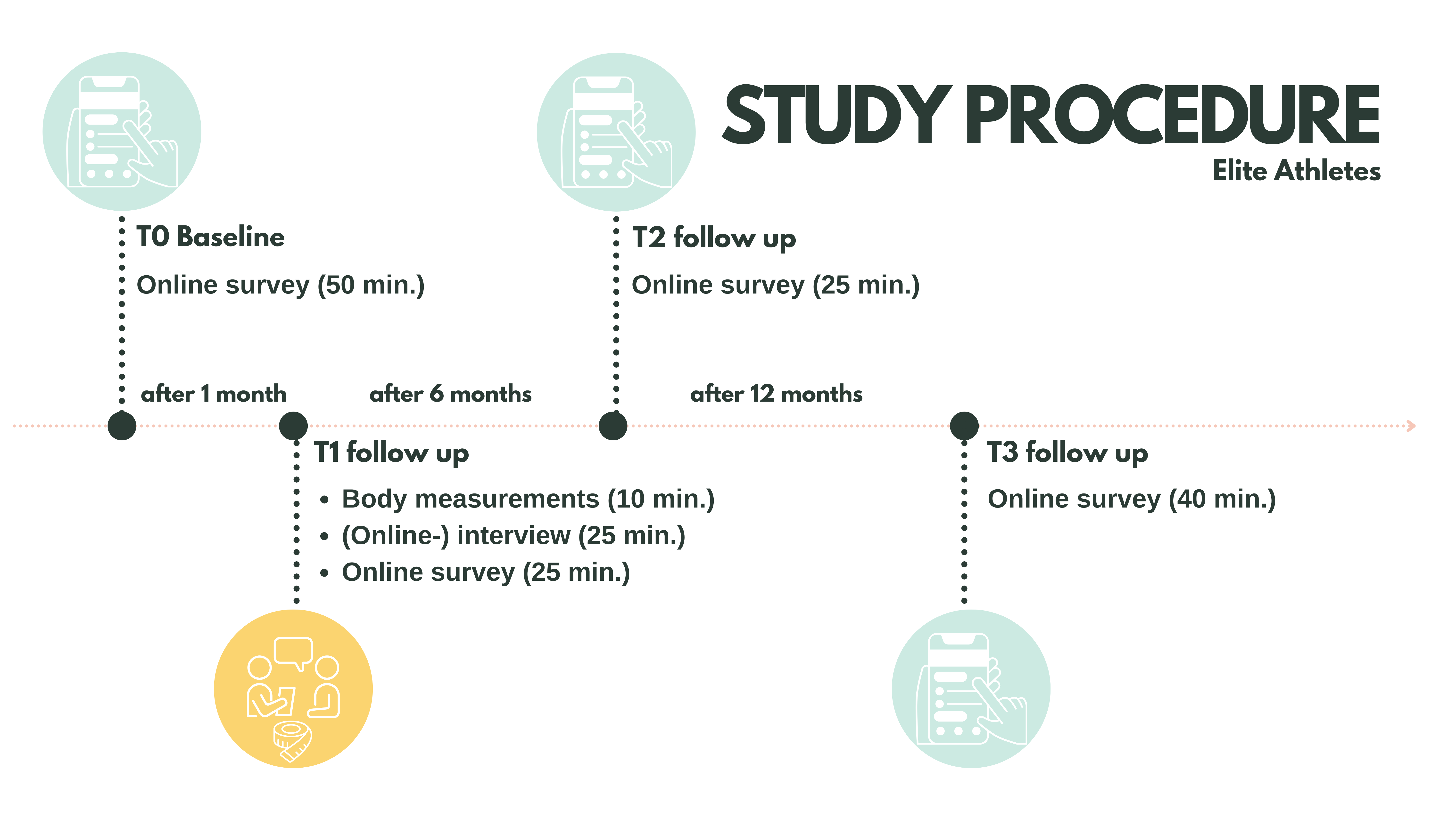 Study_Protocol_Athlete_neue_Zeiten.png