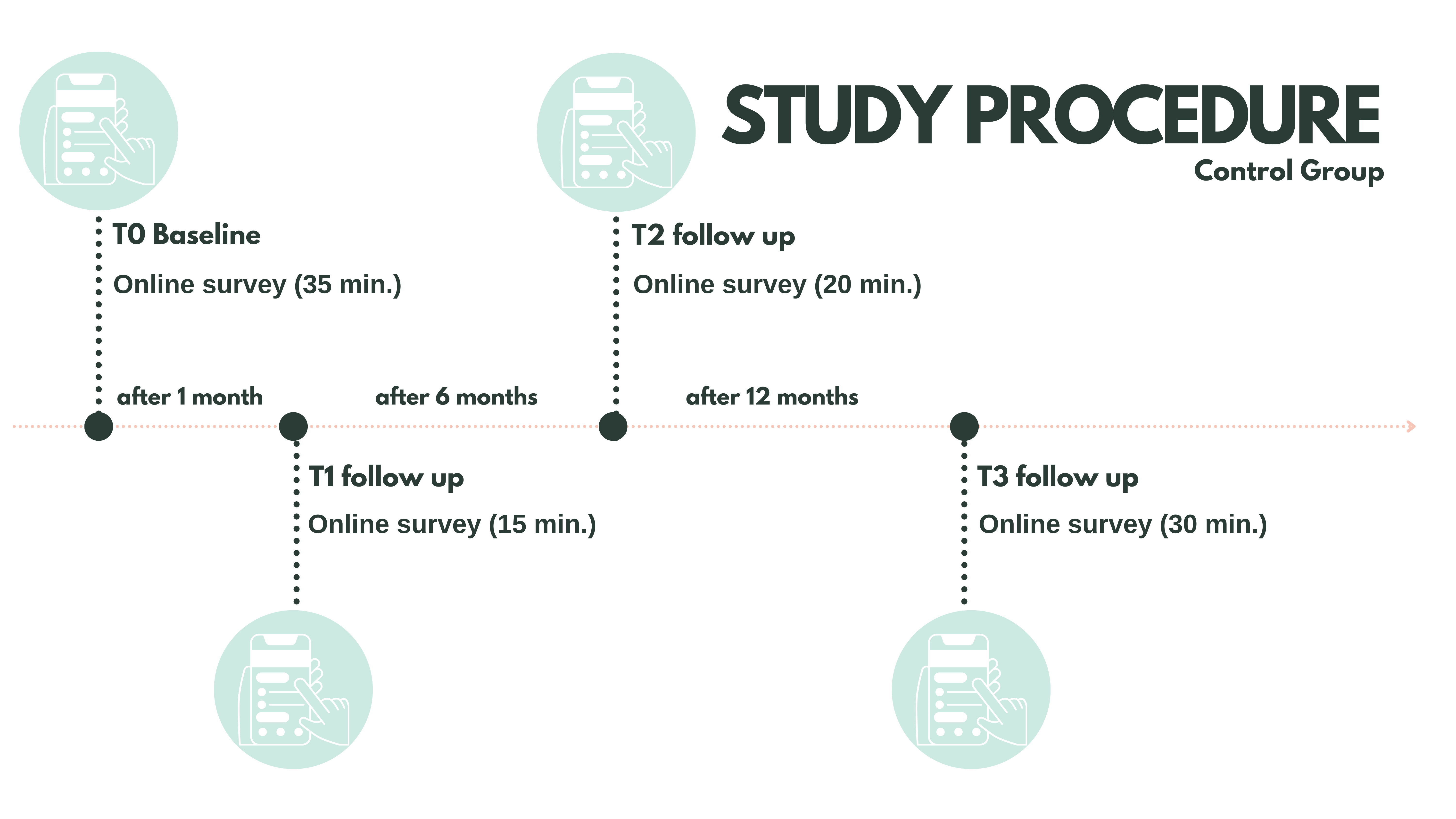Study_Protocol_Control_neue_Zeiten.png